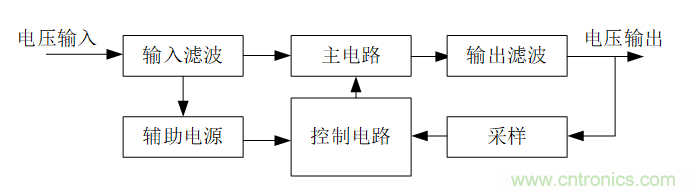 DIY一個數(shù)控開關(guān)電源，你需要掌握這些知識