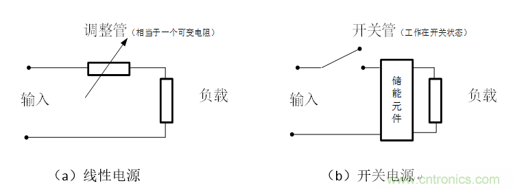 DIY一個數(shù)控開關(guān)電源，你需要掌握這些知識