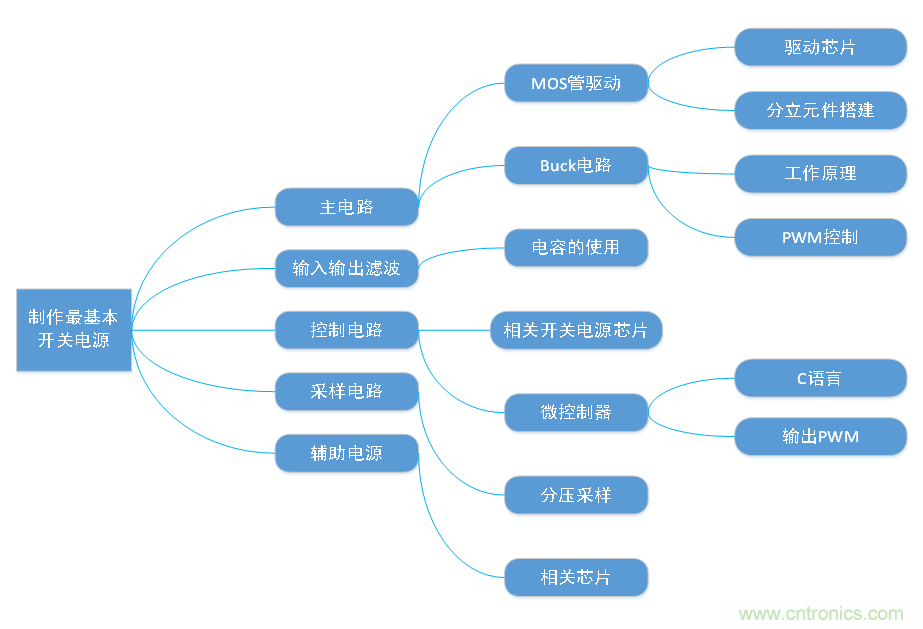 DIY一個數(shù)控開關(guān)電源，你需要掌握這些知識