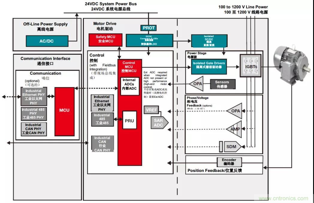 電容隔離如何解決交流電機驅(qū)動中的關(guān)鍵挑戰(zhàn)