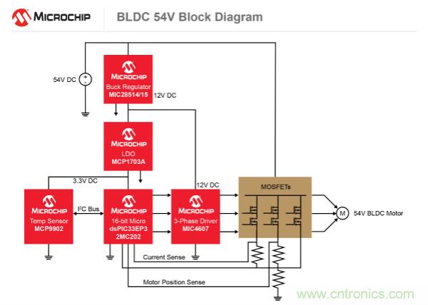 為何如今的服務器應用都在使用54V BLDC電機？