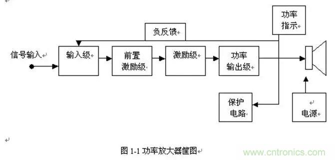 晶體管放大器結構原理圖解