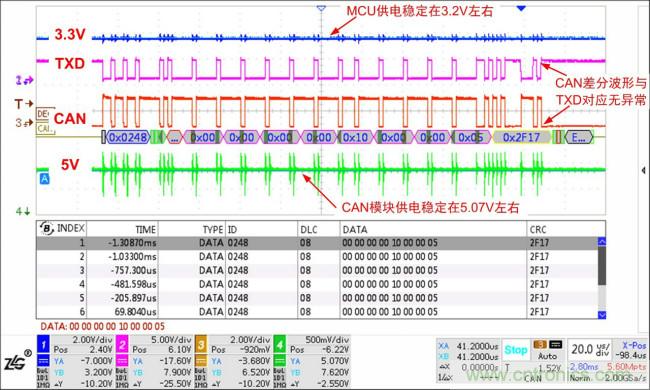 你可能忽視的總線收發(fā)器接口電平問(wèn)題