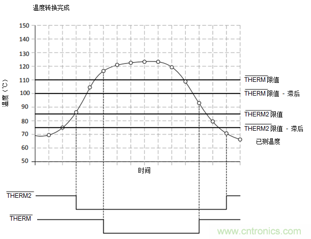 如何保障汽車信息娛樂和機(jī)群系統(tǒng)的熱安全性？