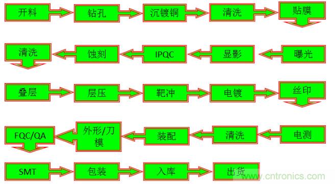 關(guān)于柔性電路板，看完這一篇就夠了！