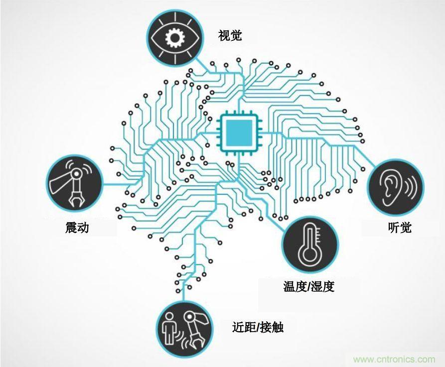 實(shí)現(xiàn)機(jī)器人的自主性？嵌入式模擬智能可以達(dá)到新高度！