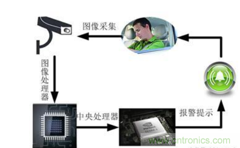 自動駕駛系統(tǒng)如何跨越LFM這道坎？