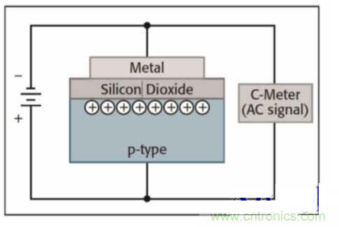 詳解半導(dǎo)體器件C-V特性測(cè)試
