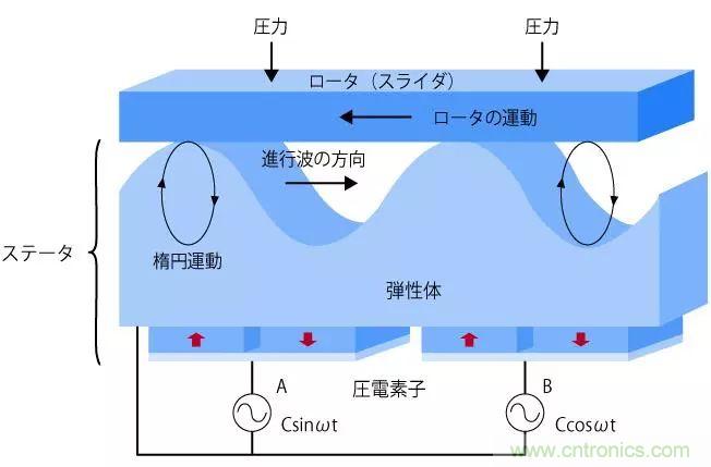 電機基礎知識：什么是馬達？