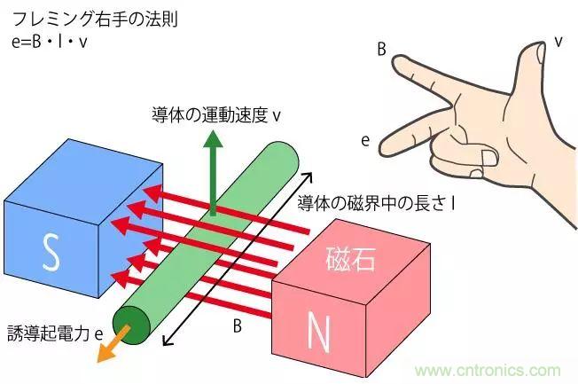 電機基礎知識：什么是馬達？