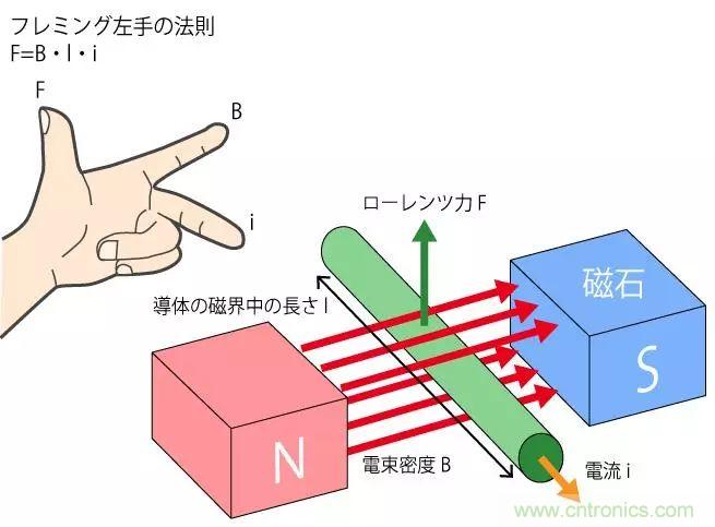 電機基礎知識：什么是馬達？