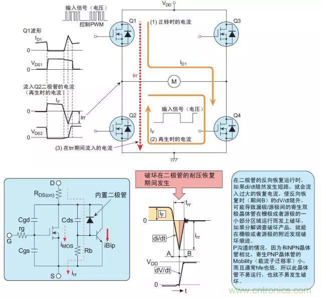 MOS管損壞之謎：雪崩壞？發(fā)熱壞？?jī)?nèi)置二極管壞？寄生振蕩損壞？電涌、靜電破壞？