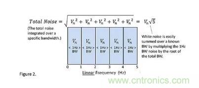 基礎(chǔ)知識 | 什么是電阻的固有噪聲？