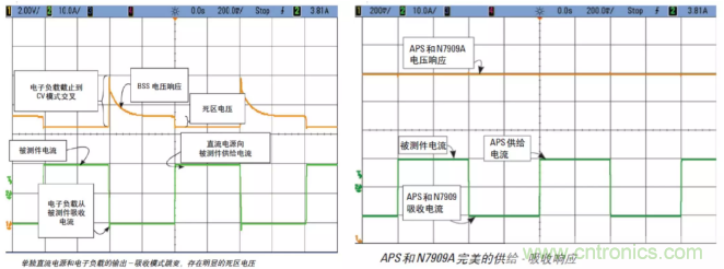 O！M！G ！讓你尖叫的APS先進(jìn)電源系統(tǒng)