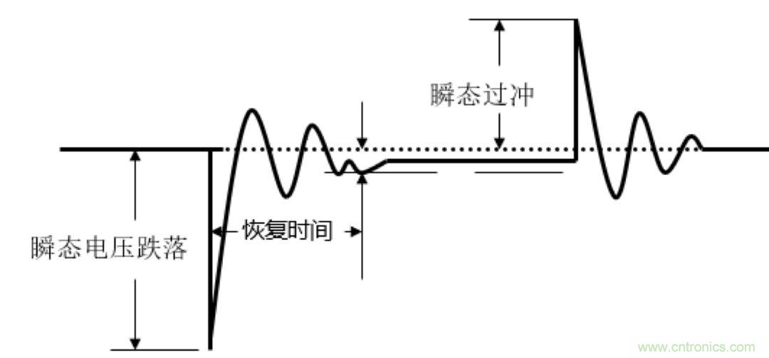 O！M！G ！讓你尖叫的APS先進(jìn)電源系統(tǒng)