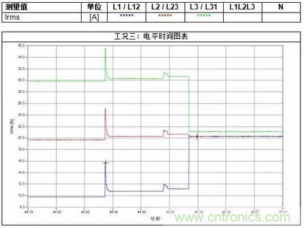 案例分析：如何解決三相負(fù)載不平衡？