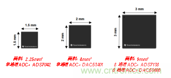 如何讓微型數(shù)據(jù)轉(zhuǎn)換器通過(guò)更小尺寸創(chuàng)造更多價(jià)值？