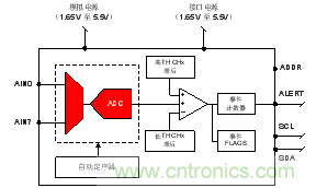 如何讓微型數(shù)據(jù)轉(zhuǎn)換器通過(guò)更小尺寸創(chuàng)造更多價(jià)值？