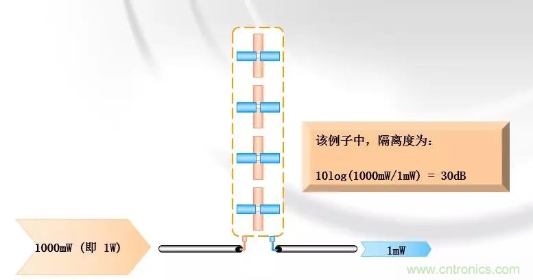 干貨收藏！常用天線、無源器件介紹