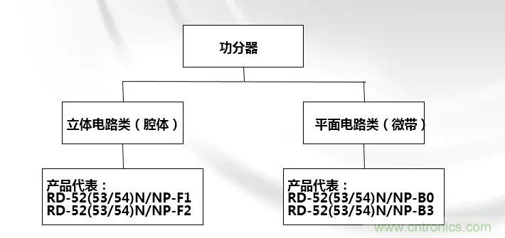 干貨收藏！常用天線、無源器件介紹