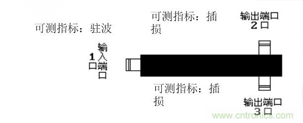 干貨收藏！常用天線、無源器件介紹