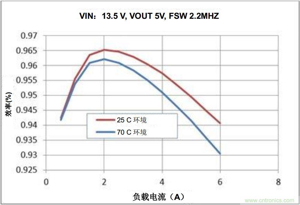 如何推動(dòng)信息娛樂(lè)系統(tǒng)的未來(lái)發(fā)展？