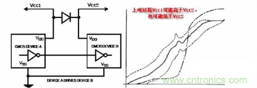 在熱插拔板載電源設(shè)計(jì)規(guī)范中，原來還要考慮電源、電容電感等因素