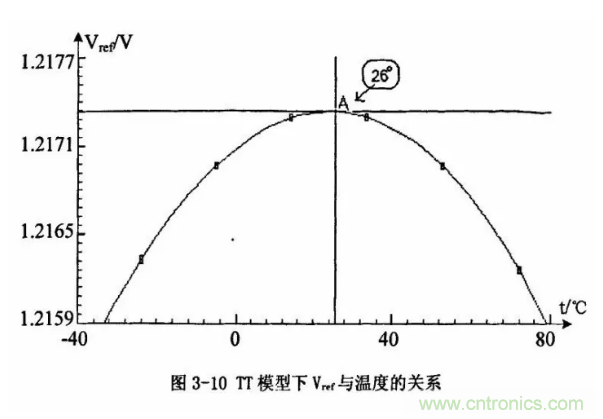 一文了解IC內(nèi)部結(jié)構(gòu)?。ǜ綀D剖析開關(guān)電源IC）