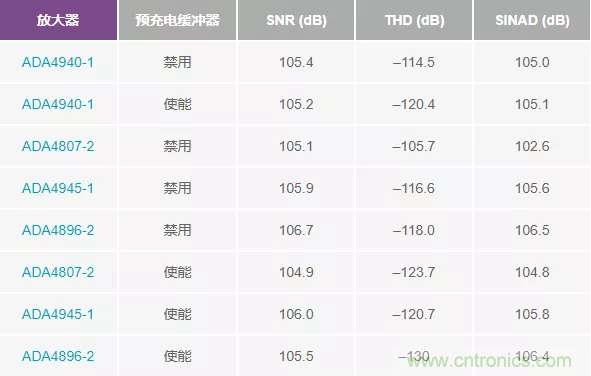 如何設(shè)計(jì)無緩沖ADC？這是屬于工程師的藝術(shù)~