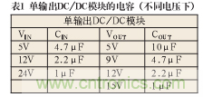 諧波？紋波？噪聲？還傻傻分不清楚嗎！