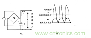 諧波？紋波？噪聲？還傻傻分不清楚嗎！