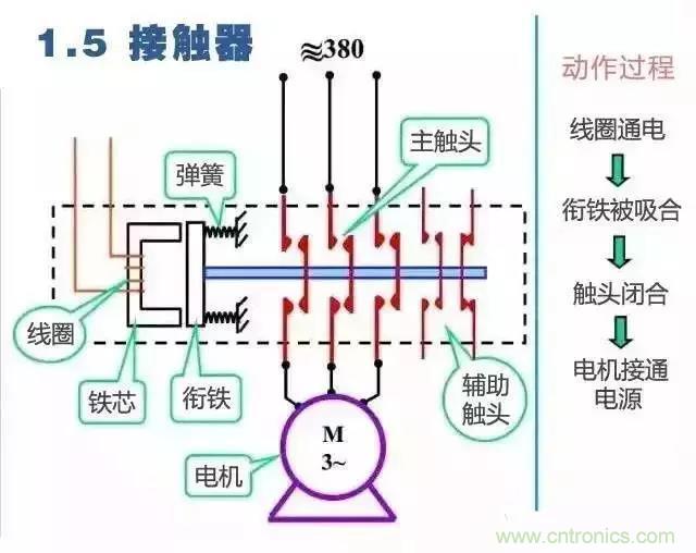 二次回路圖都懂了嗎？3分鐘幫你搞清楚！