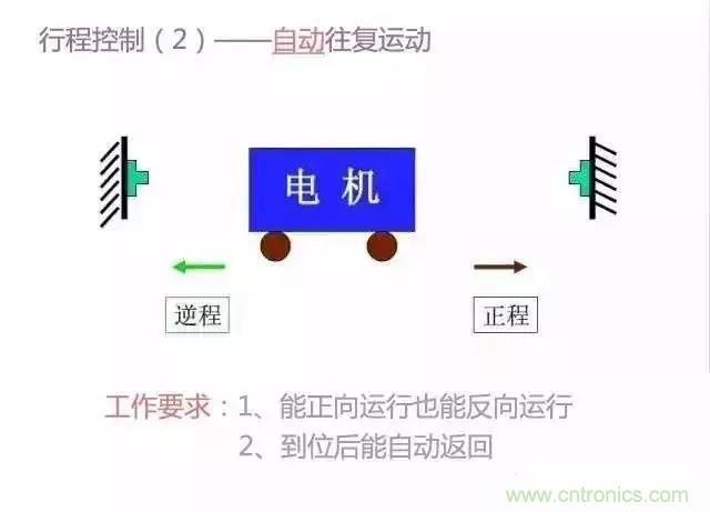 二次回路圖都懂了嗎？3分鐘幫你搞清楚！