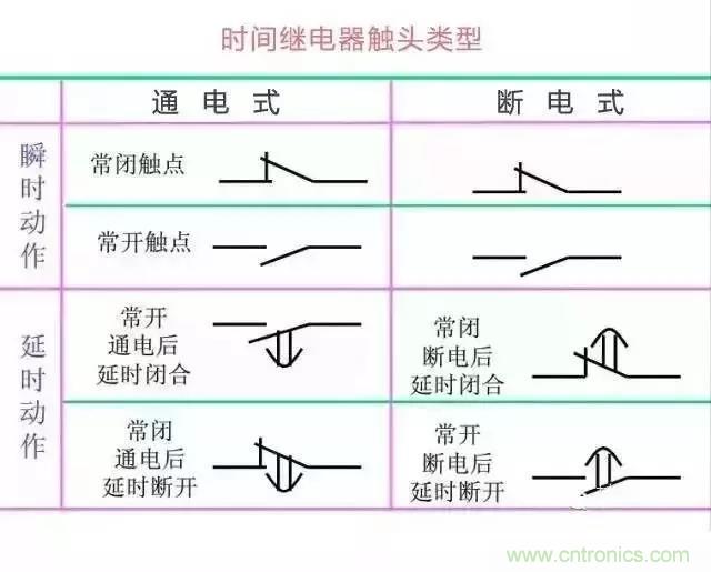 二次回路圖都懂了嗎？3分鐘幫你搞清楚！