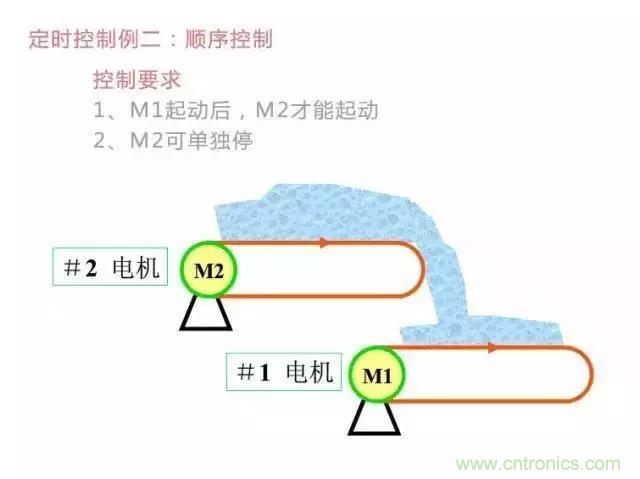 二次回路圖都懂了嗎？3分鐘幫你搞清楚！