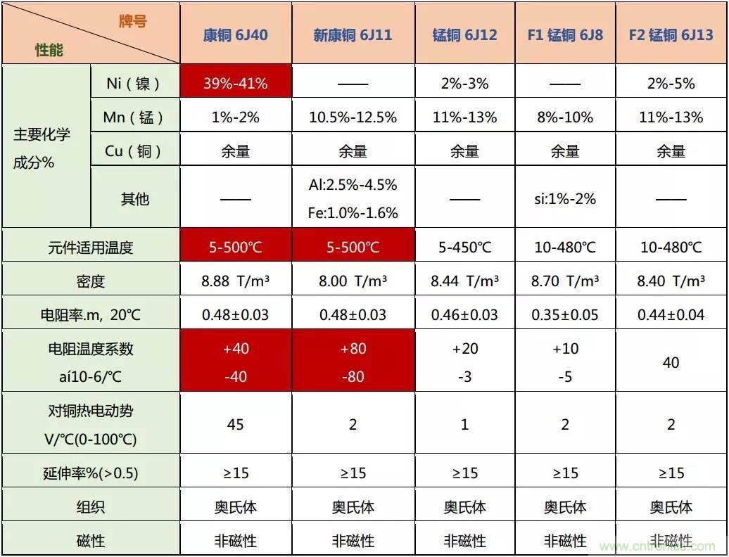 小小的取樣電阻，確實(shí)有點(diǎn)門道！