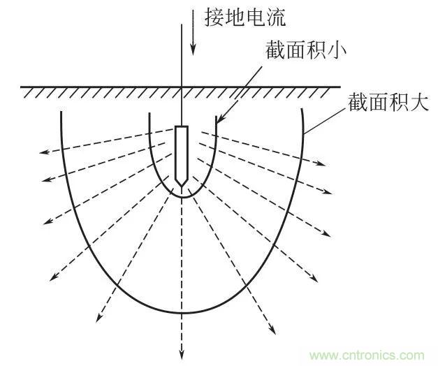 http://m.tjip.net.cn/art/artinfo/id/80037616