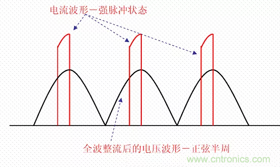 開關(guān)電源中的PFC功率因素校正理解，讀這一篇就明白啦