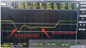 【干貨】開關電源RC吸收電路的分析！