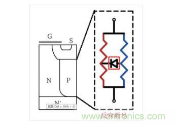 談?wù)劤Y(jié)功率半導(dǎo)體器件