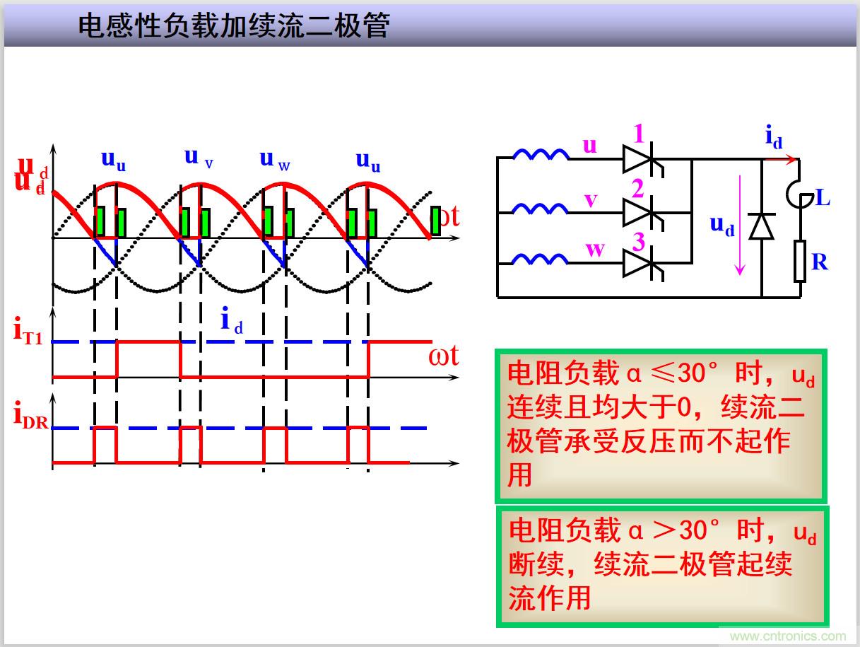 圖文講解三相整流電路的原理及計(jì)算，工程師們表示秒懂！