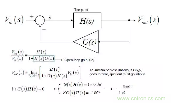 開關電源控制環(huán)路設計，新手必看！