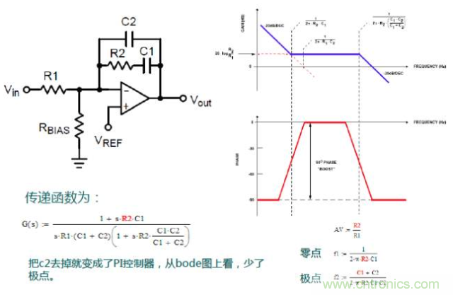 開關電源控制環(huán)路設計，新手必看！