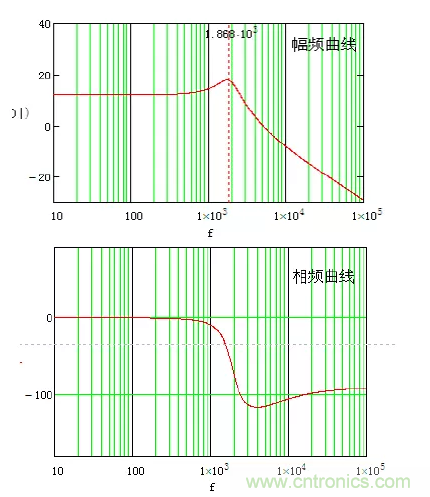 開關電源控制環(huán)路設計，新手必看！