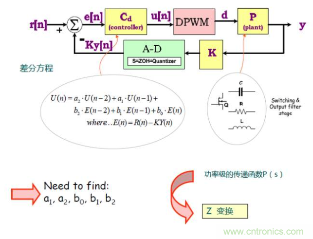 開關電源控制環(huán)路設計，新手必看！