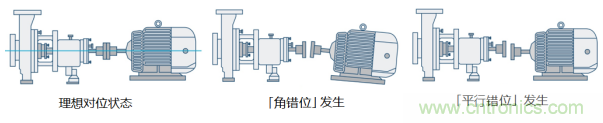 工業(yè)設(shè)備振動傳感器，為什么總選不準(zhǔn)？看了本文才知道~