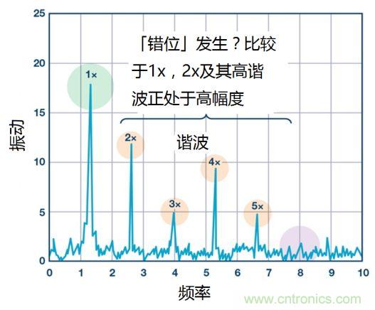 工業(yè)設(shè)備振動傳感器，為什么總選不準(zhǔn)？看了本文才知道~