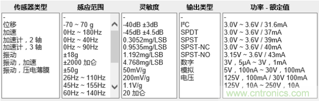 工業(yè)設(shè)備振動傳感器，為什么總選不準(zhǔn)？看了本文才知道~