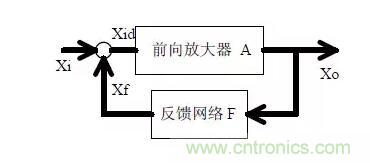 電源工程師必備求生技能——20種經(jīng)典模擬電路