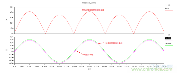 詳解三相無(wú)中線Vienna拓?fù)潆娐? title=